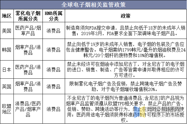 2022年中国电子烟市场规模、申请专利数及进出口情况分析